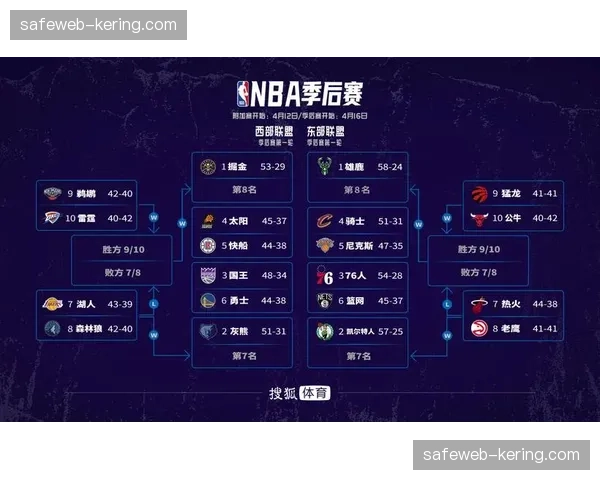 东部季后赛席位基本确定，附加赛区间热火篮网争夺最后一个名额